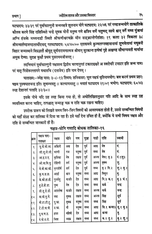 Bhrigu Samhita (Phalit Khand)